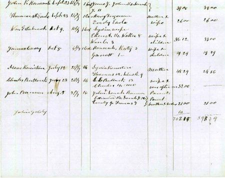 Money paid to soldier's families, 1862