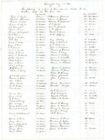Persons eligible to be drafted, 1867