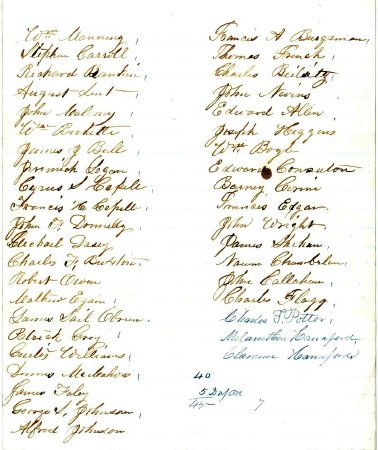 List of names, 1860