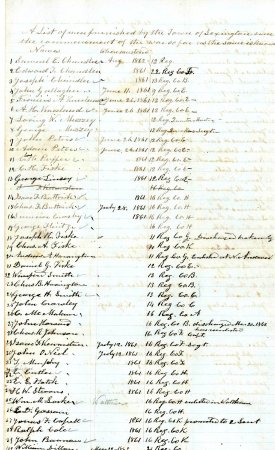 List of men who have entered the Service of the United States, 1862