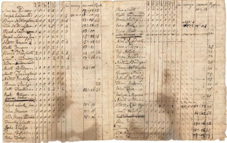 Invoice/with valuation for the year, 1775