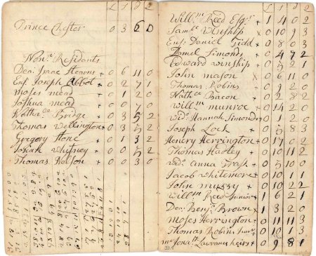 Highway rate, 1773