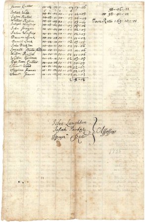 Assessors town rate, 1735