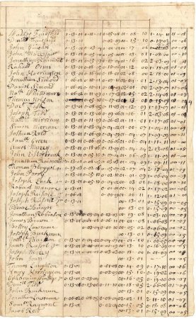 Poll and tax rate, 1746