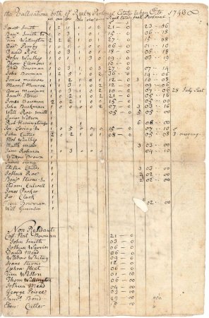 South valuation, 1743