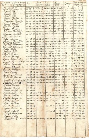 Assessors town rate, 1735