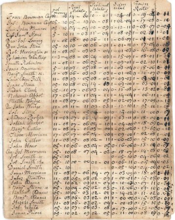 Poll and town rate, 1743