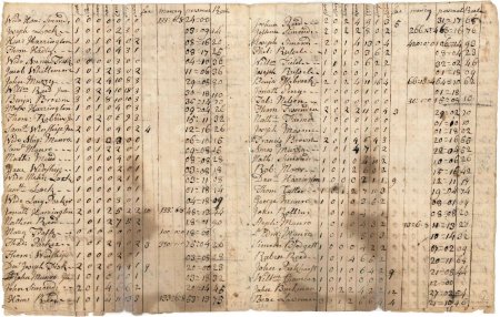 Invoice/with valuation for the year, 1775