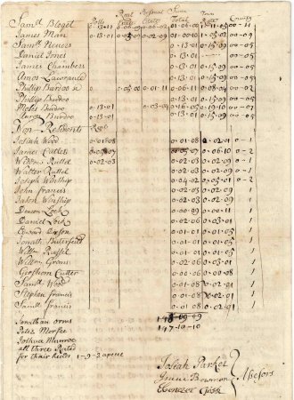 Poll and tax rate, 1746